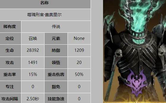 龙息神寂奥祖尔阵容怎么搭配 龙息神寂盖奥里尔阵容搭配推荐