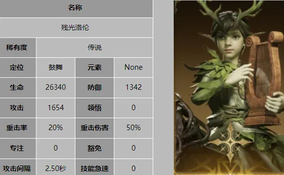 龙息神寂S2新角色有哪些 龙息神寂新角色介绍