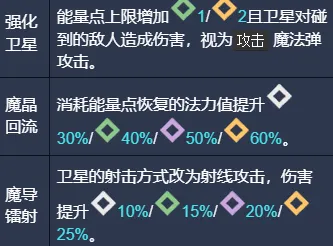 失落城堡2法杖充能怎么玩 失落城堡2手游法杖玩法介绍
