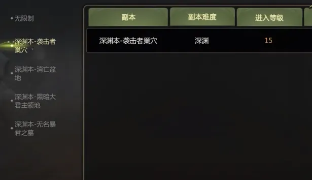 龙之谷世界如何开深渊模式 龙之谷世界深渊模式开启方法