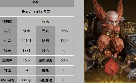龙息神寂S2新角色有哪些 龙息神寂新角色介绍