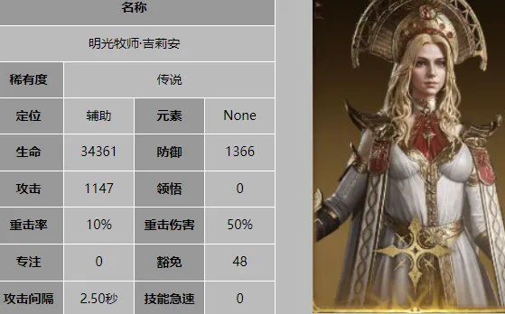龙息神寂辅助角色有哪些 龙息神寂辅助角色推荐
