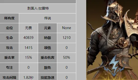 龙息神寂S2新角色有哪些 龙息神寂新角色介绍