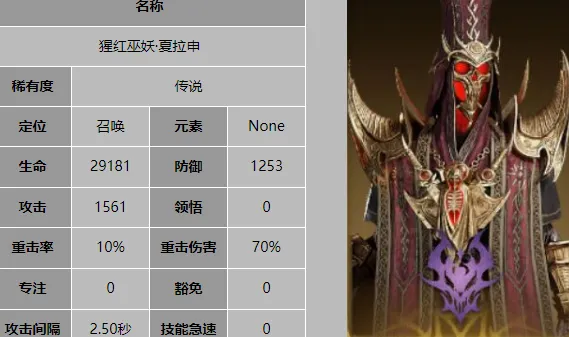 龙息神寂S2新角色有哪些 龙息神寂新角色介绍