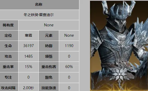 龙息神寂T0核心角色有哪些 龙息神寂T0角色解析