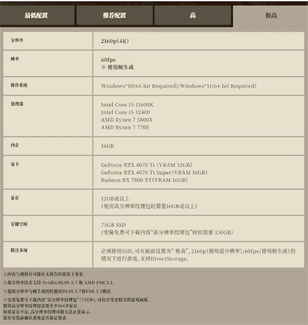 怪物猎人荒野性能测试工具怎么使用-怪物猎人荒野pc跑分工具使用指南