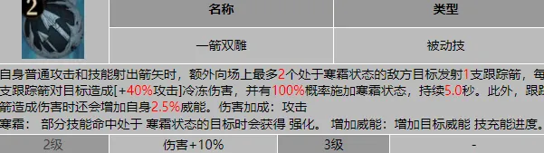 龙息神寂冰系寒霜阵容怎么搭配 龙息神寂冰系阵容搭配推荐
