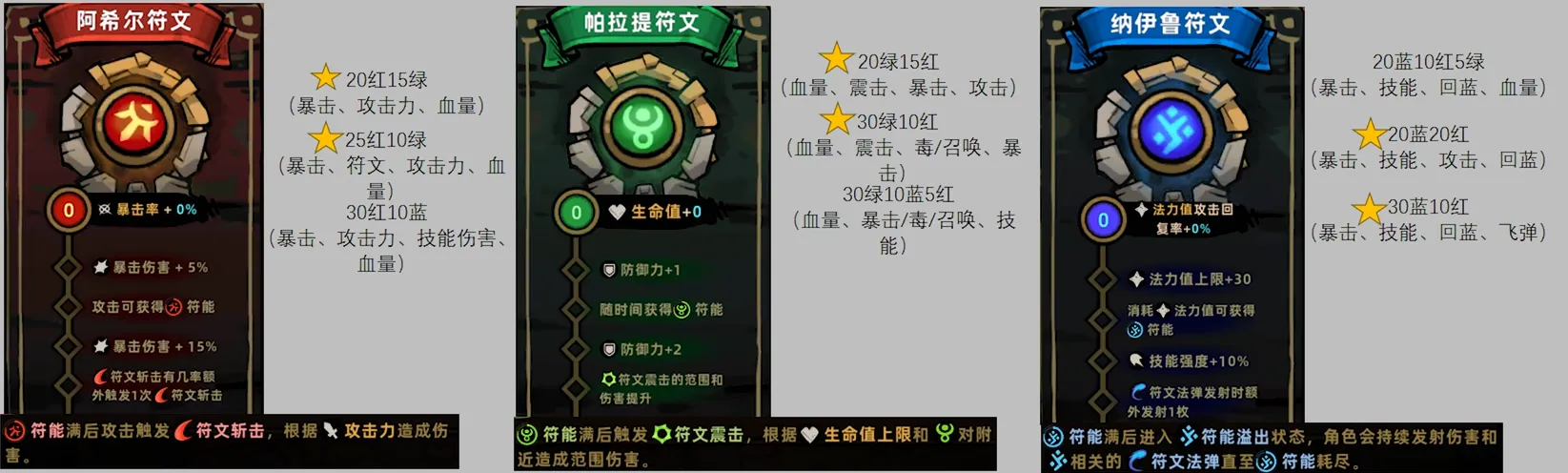失落城堡2各种流派介绍 失落城堡2手游强力流派推荐
