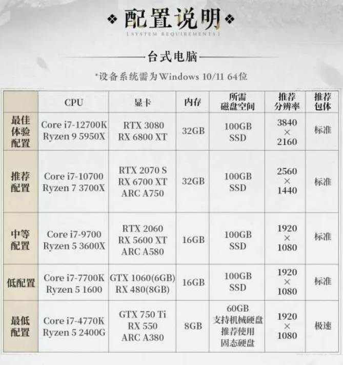 燕云十六声配置需求介绍 燕云十六声配置需求是什么