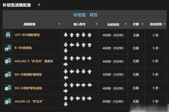 绝地潜兵2战备指令大全-绝地潜兵2战备指令大全一览