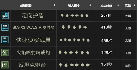 绝地潜兵2战备指令大全-绝地潜兵2战备指令大全一览