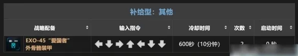 绝地潜兵2战备指令大全-绝地潜兵2战备指令大全一览