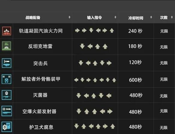 绝地潜兵2战备指令大全-绝地潜兵2战备指令大全一览