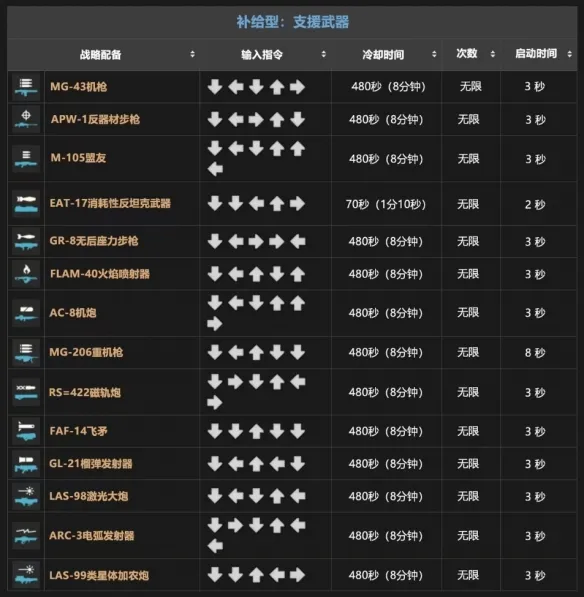 绝地潜兵2战备指令大全-绝地潜兵2战备指令大全一览