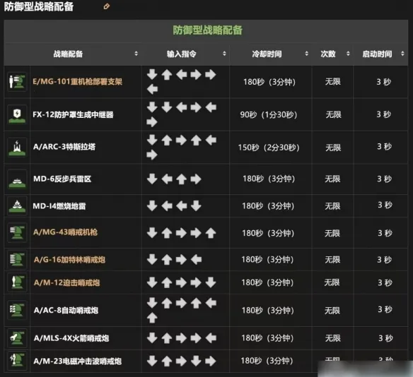 绝地潜兵2战备指令大全-绝地潜兵2战备指令大全一览
