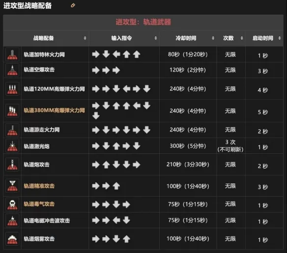 绝地潜兵2战备指令大全-绝地潜兵2战备指令大全一览
