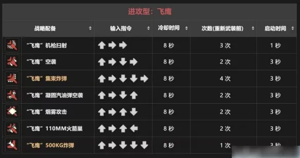 绝地潜兵2战备指令大全-绝地潜兵2战备指令大全一览