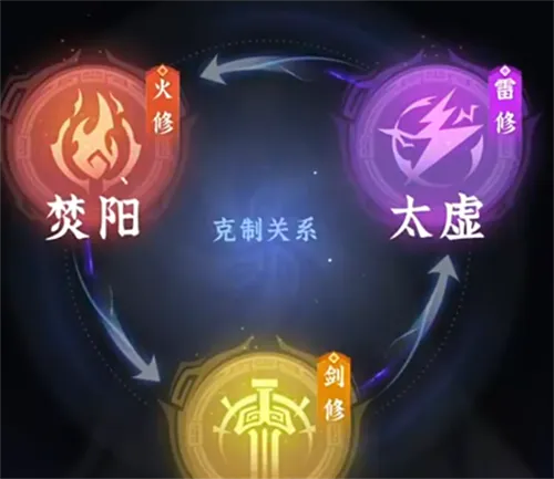问剑长生手游零氪职业选择推荐一览