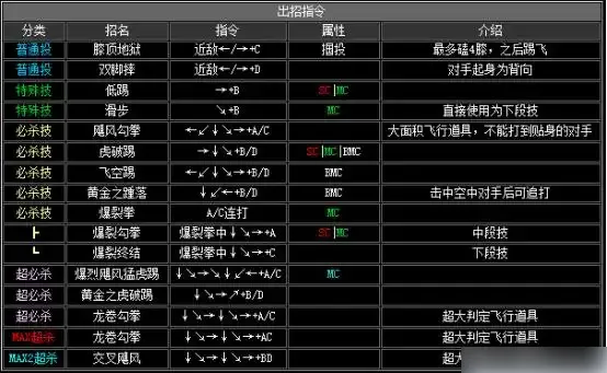 拳皇2002出招表-拳皇2002出招表介绍