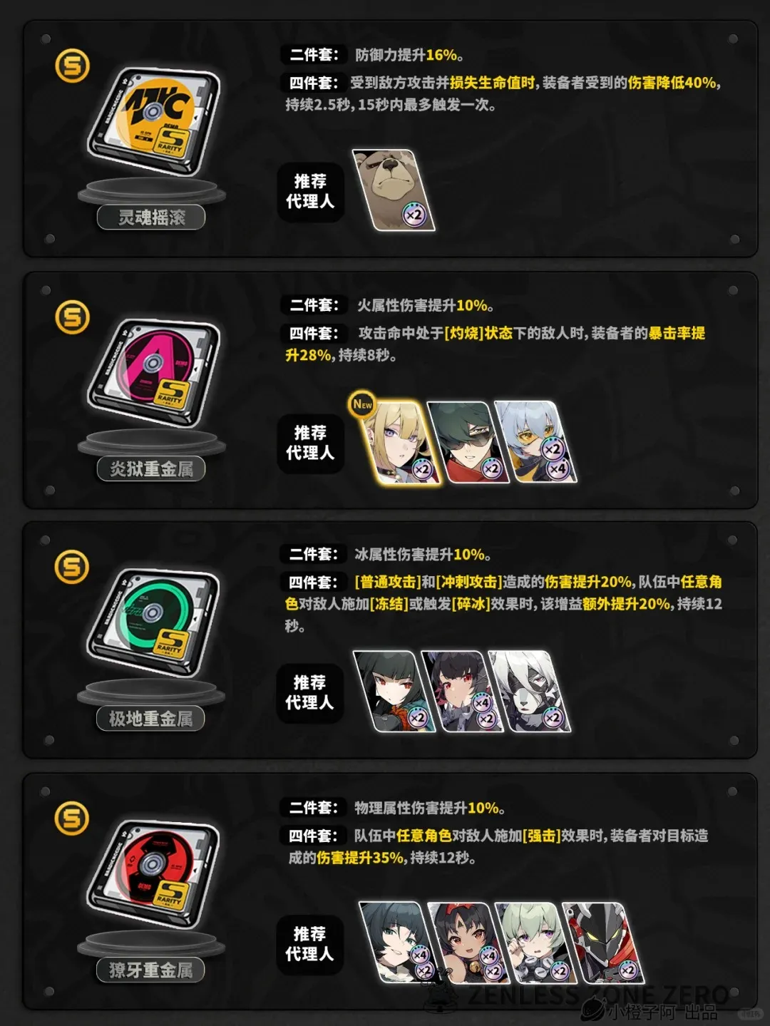 绝区零1.5双倍驱动盘活动刷取指南-1.5版本双倍驱动盘活动该刷哪个好