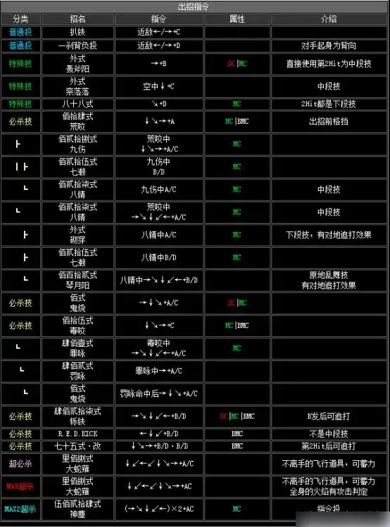 拳皇2002出招表-拳皇2002出招表介绍