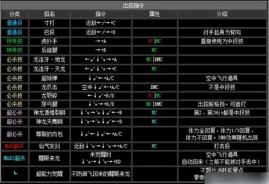 拳皇2002出招表-拳皇2002出招表介绍