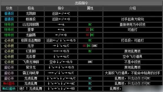 拳皇2002出招表-拳皇2002出招表介绍