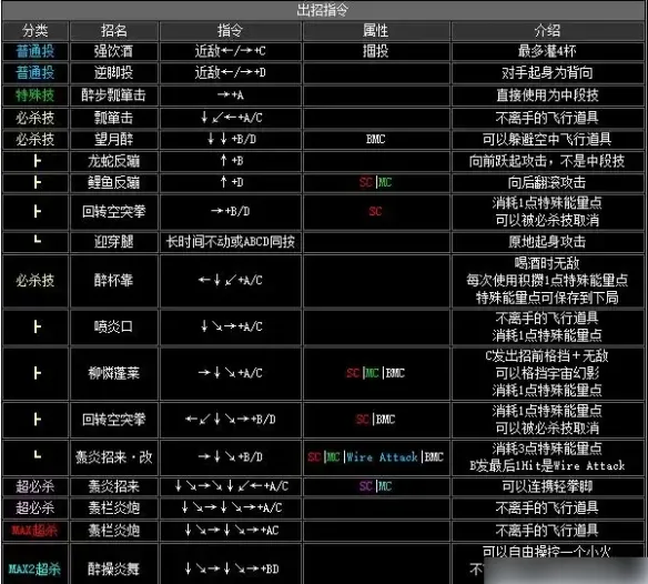 拳皇2002出招表-拳皇2002出招表介绍