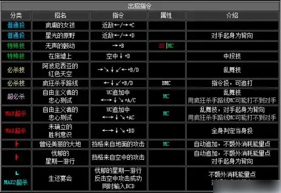 拳皇2002出招表-拳皇2002出招表介绍
