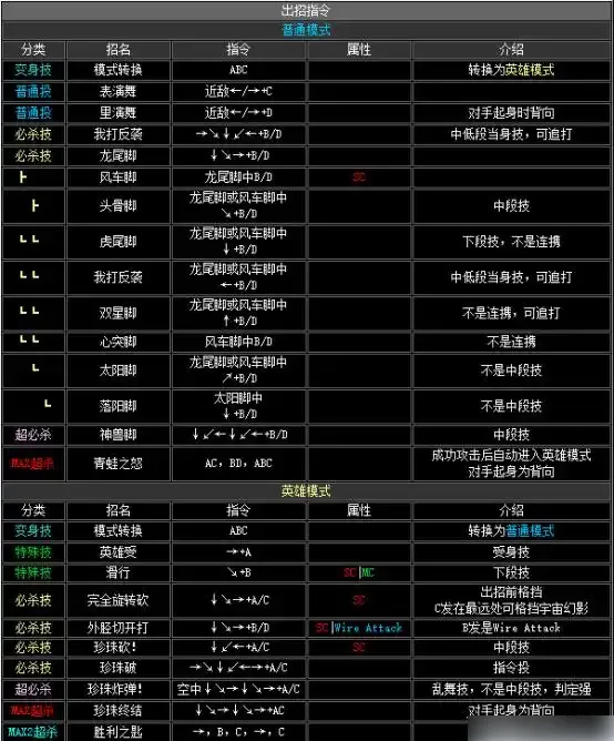 拳皇2002出招表-拳皇2002出招表介绍