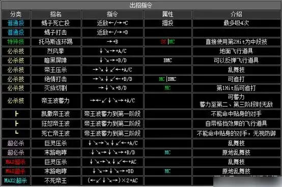 拳皇2002出招表-拳皇2002出招表介绍