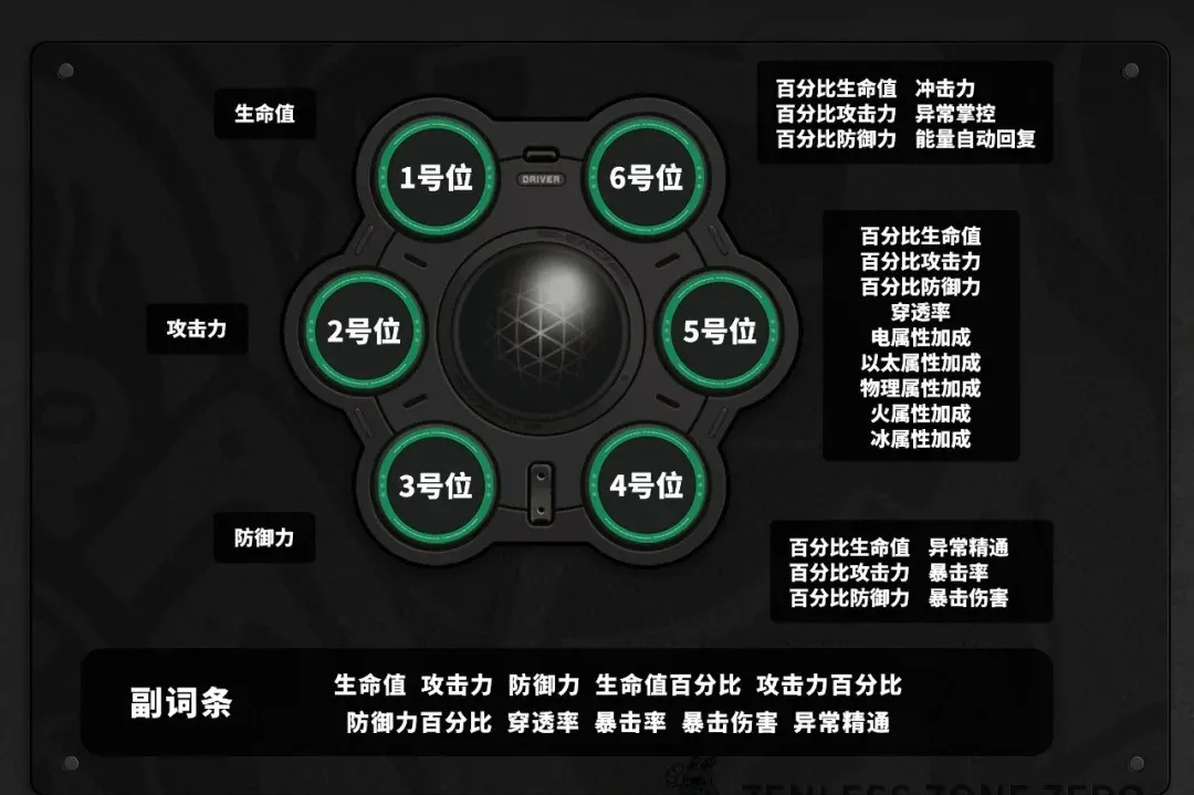 绝区零1.5双倍驱动盘活动刷取指南-1.5版本双倍驱动盘活动该刷哪个好