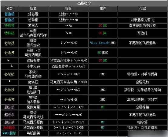 拳皇2002出招表-拳皇2002出招表介绍