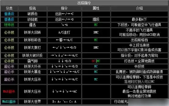 拳皇2002出招表-拳皇2002出招表介绍