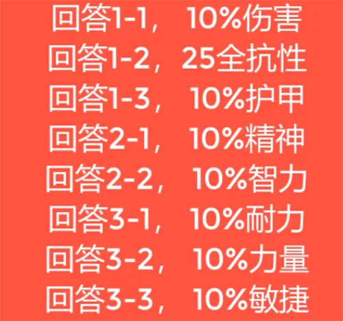 魔兽世界马戏团buff获取方法介绍一览