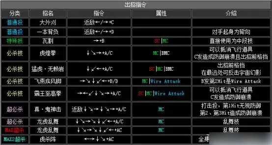 拳皇2002出招表-拳皇2002出招表介绍