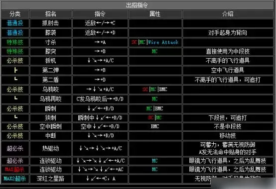 拳皇2002出招表-拳皇2002出招表介绍