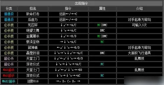 拳皇2002出招表-拳皇2002出招表介绍