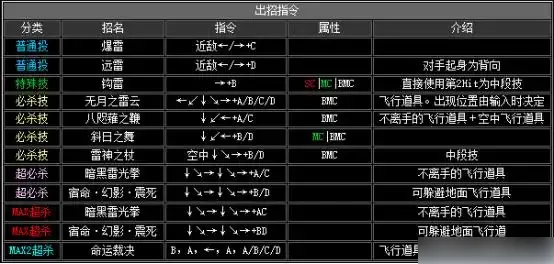 拳皇2002出招表-拳皇2002出招表介绍
