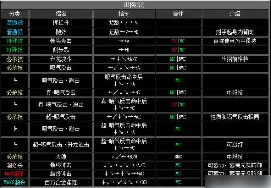 拳皇2002出招表-拳皇2002出招表介绍