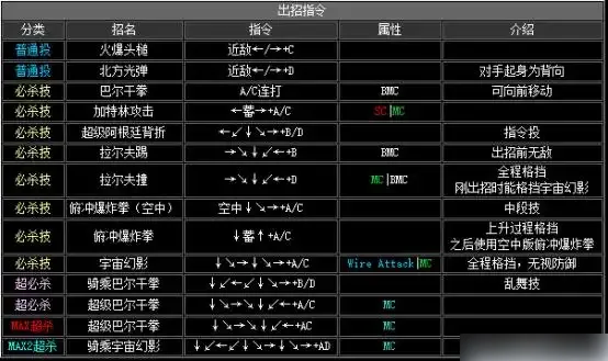 拳皇2002出招表-拳皇2002出招表介绍