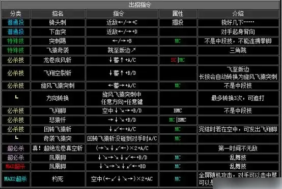 拳皇2002出招表-拳皇2002出招表介绍