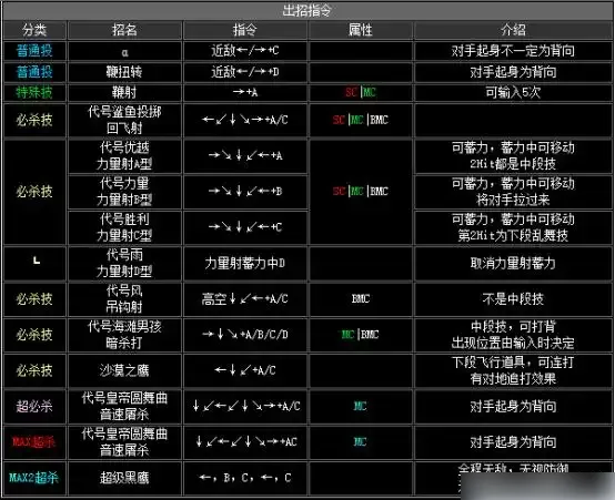 拳皇2002出招表-拳皇2002出招表介绍