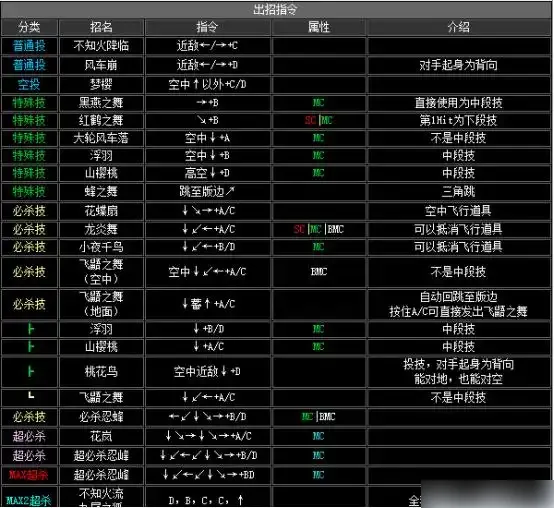 拳皇2002出招表-拳皇2002出招表介绍