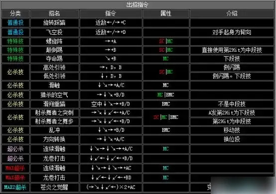 拳皇2002出招表-拳皇2002出招表介绍