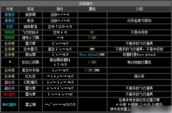 拳皇2002出招表-拳皇2002出招表介绍