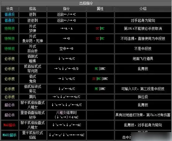 拳皇2002出招表-拳皇2002出招表介绍
