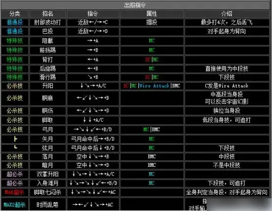 拳皇2002出招表-拳皇2002出招表介绍