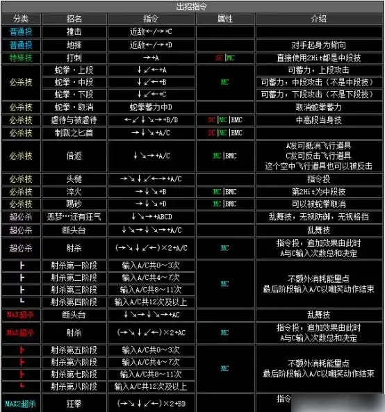 拳皇2002出招表-拳皇2002出招表介绍