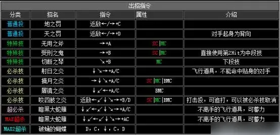 拳皇2002出招表-拳皇2002出招表介绍
